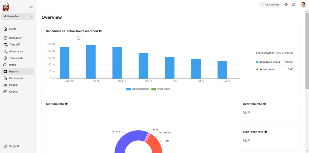 reports on Camelo employee scheduling app